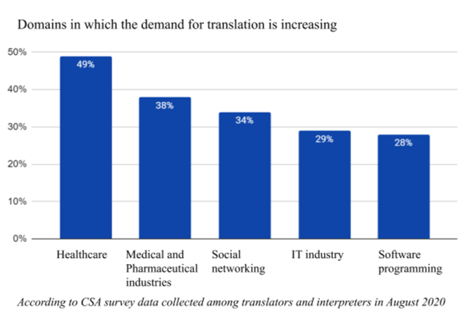 translation trends