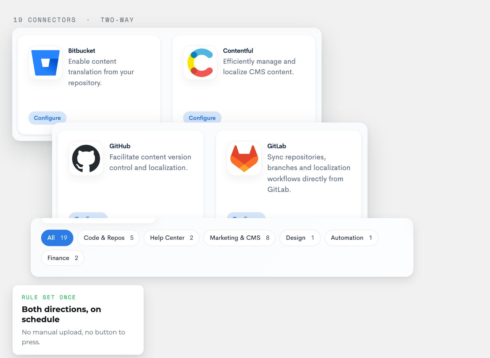 wxrks connector cards for Bitbucket, Contentful, GitHub and GitLab, with the integration categories listed below.