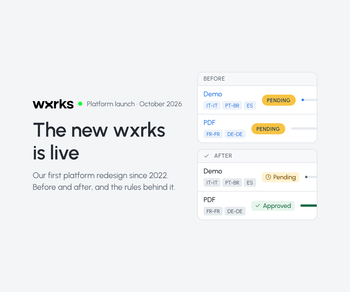 A calmer interface, designed for the hours you spend in it. The wxrks project list before and after the redesign.
